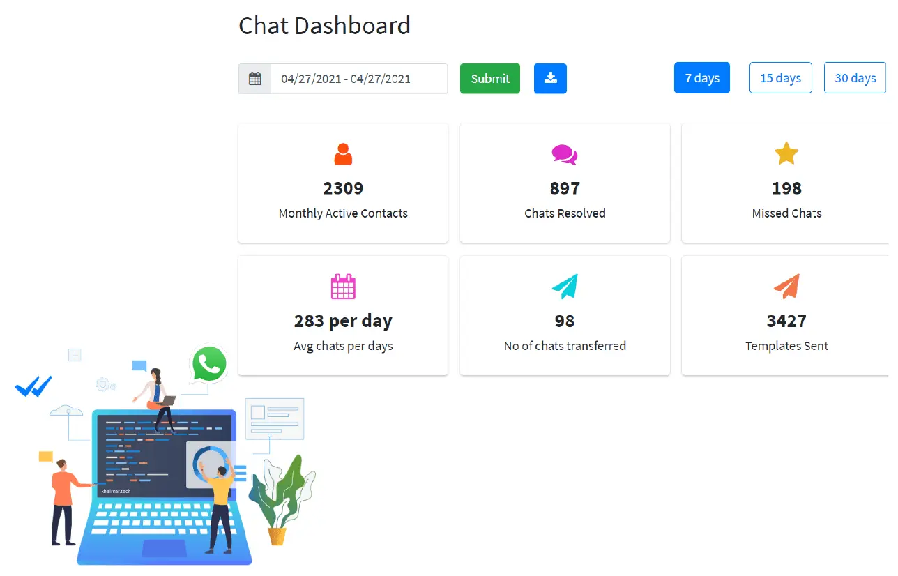 Insights Dashboard by kwiqreply.io